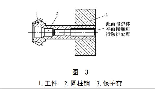 離子氮化保護非氮化表面的屏蔽方法