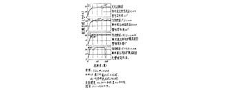  離子滲氮層組織容易控制，脆性小原理解析