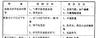 離子滲氮設(shè)備的維護(hù)、保養(yǎng)及常見(jiàn)故常排除