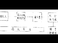 離子氮化爐爐內(nèi)氣壓的測(cè)量與控制系統(tǒng)
