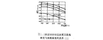 釩對離子滲氮滲氮層硬度、深度的影響
