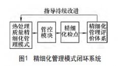 火箭發(fā)動機(jī)零件熱處理質(zhì)量精細(xì)化管理實(shí)踐與探索