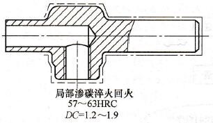 圖1-8零件滲碳、淬火回火技術(shù)要求標(biāo)注案例